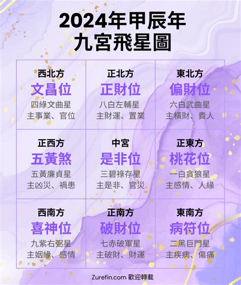 九宮飛星書|九宮飛星指南：掌握風水運勢，趨吉避凶